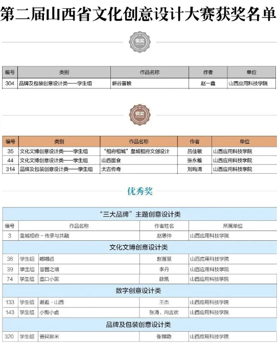 我校学子在“第二届山西省文化创意设计大赛”又双叒创佳绩!